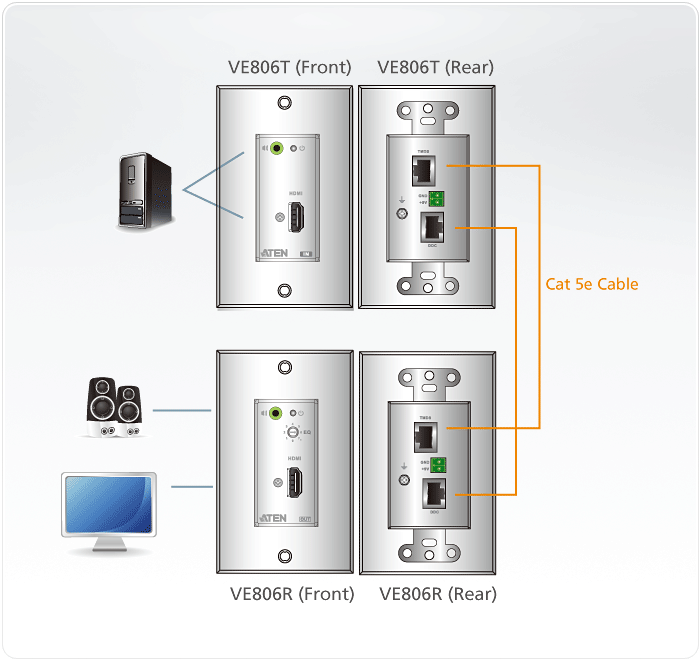 Harga Aten VE806 HDMI/Audio Cat 5 Extender Wall Plate 40m